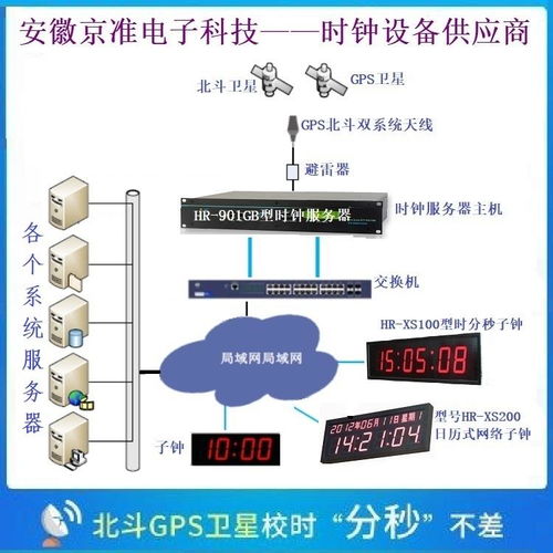NTP授時服務(wù)器如何完成電腦時鐘同步的計(jì)算機(jī)系統(tǒng)服務(wù)