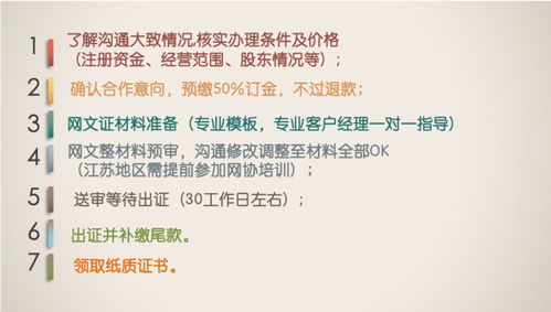 網絡文化經營許可證辦理全攻略 一文看懂流程與材料