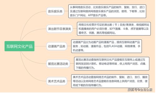 在南寧辦理網絡文化經營許可證指南 這些行業不可或缺的通行證